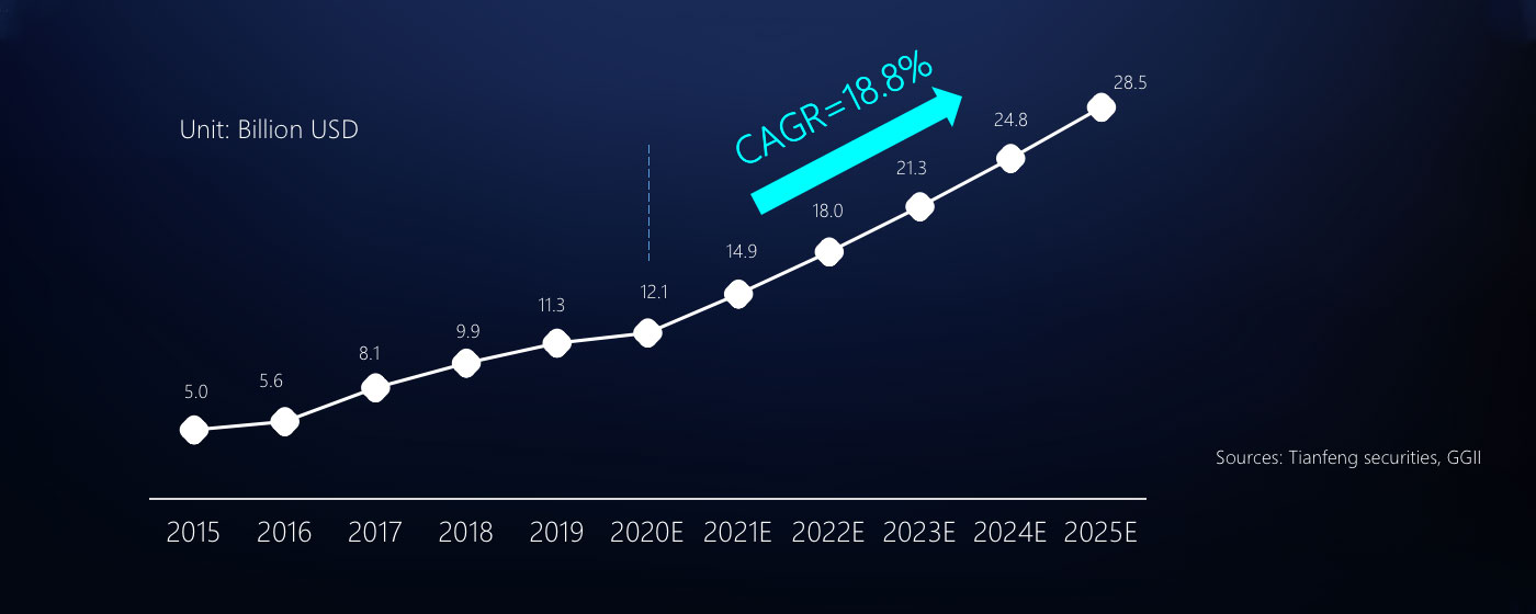 Market Volume