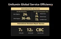 TRUE Service Goes Beyond Fast Response <br>Unilumin’s Proactive Inspection & Full-Lifecycle Factory-Direct Service